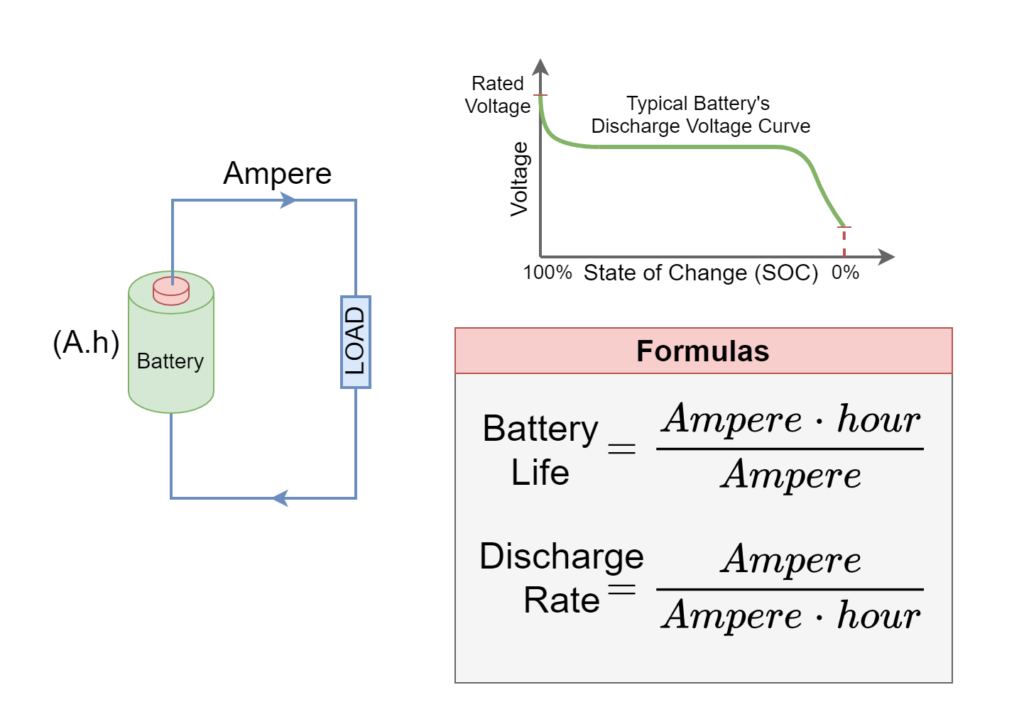 battery-life-calculator-electronics-lab