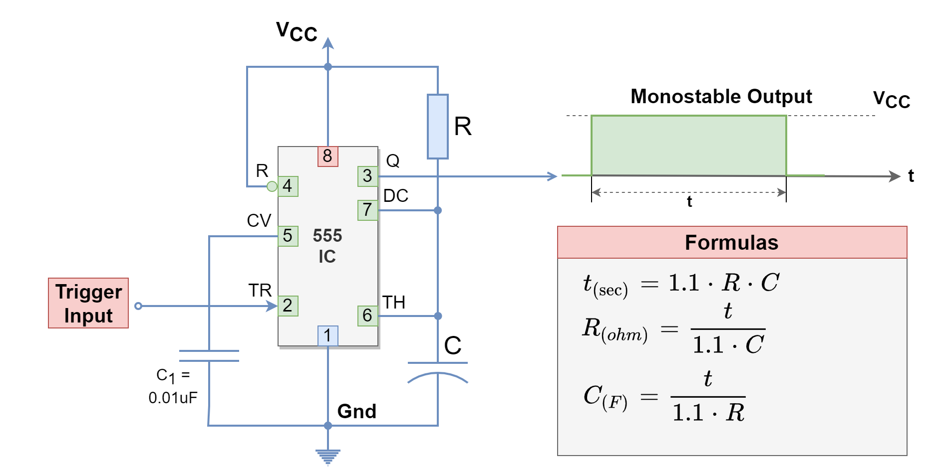 Monostable Multivibrator Calculator Electronics Lab Com