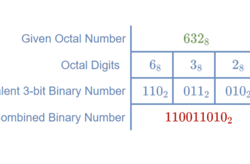oct_to_bin - Electronics-Lab.com