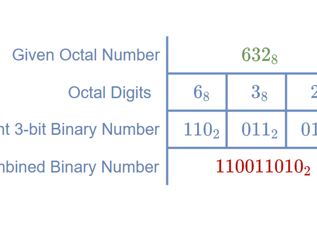 oct_to_bin - Electronics-Lab.com