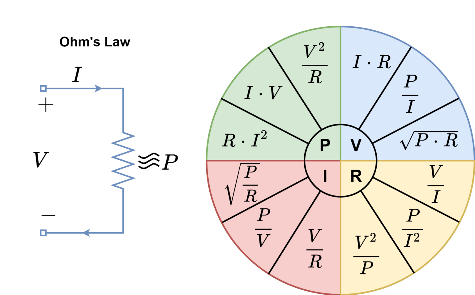 ohms-law-chart