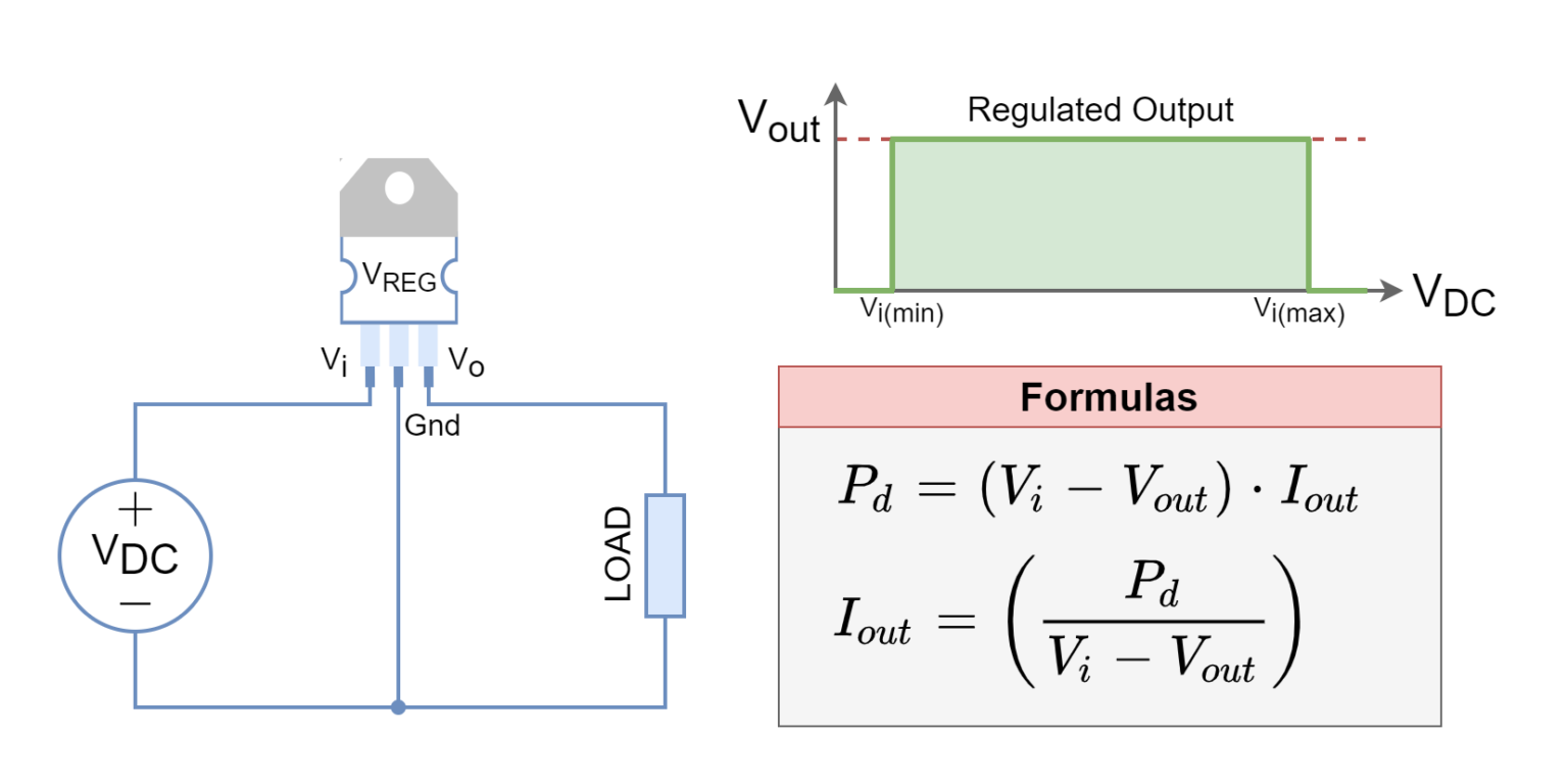 Linear Regulator Power Dissipation Calculator - Electronics-Lab.com