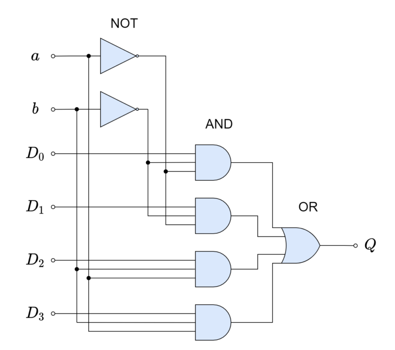 The Multiplexer - Electronics-Lab.com