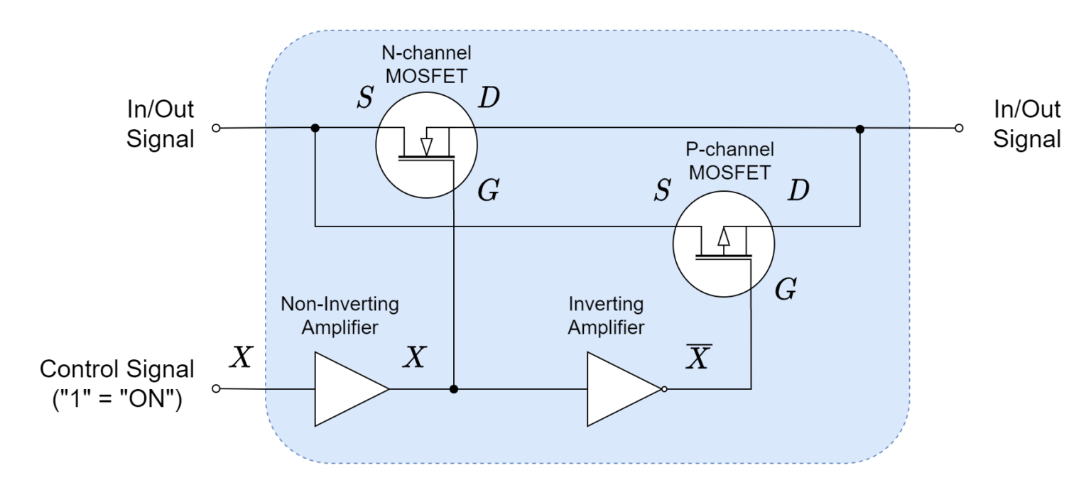 Combinational Logic Circuits - Electronics-Lab.com