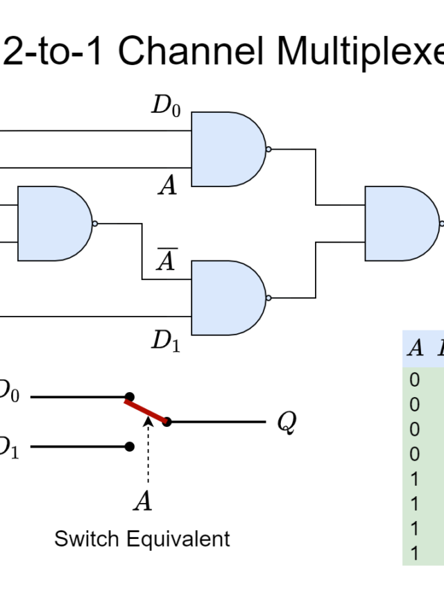 2_to_1_nand - Electronics-Lab.com