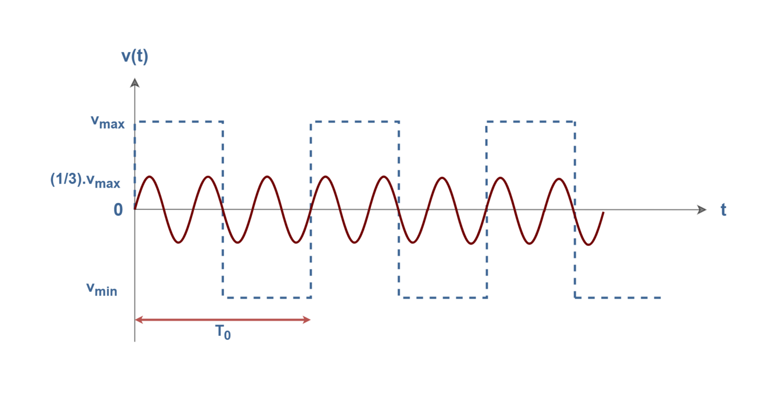 Figure 3-2 - Electronics-Lab.com