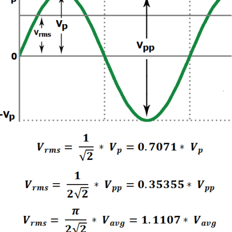 rms-voltage-calculation-and-formulas - Electronics-Lab.com