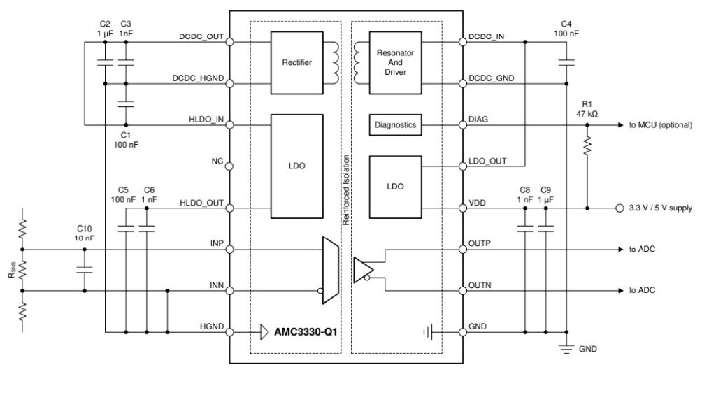 Isolated Voltage-Measurement with ±1V Input, Differential Output and ...