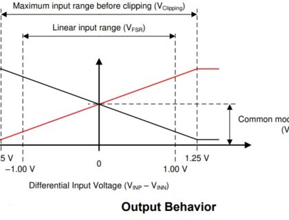 output behavior - Electronics-Lab.com