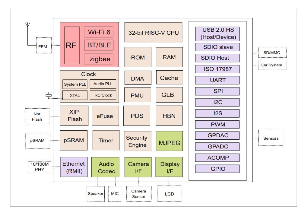 BL616-block-diagram - Electronics-Lab.com
