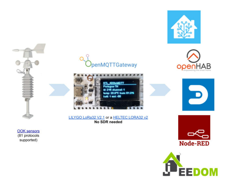 ESP32-433-MHz - Electronics-Lab.com