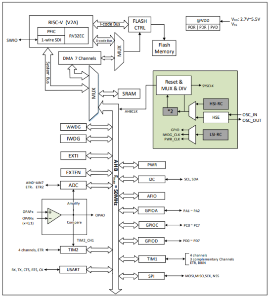 The NanoCH32V003 Is A RISC-V Dev Board Available For $1.50 ...