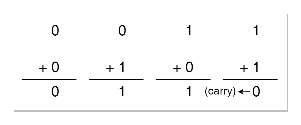 Binary Adder - Electronics-Lab.com