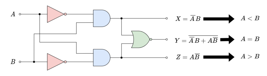 Digital Comparator - Electronics-Lab.com