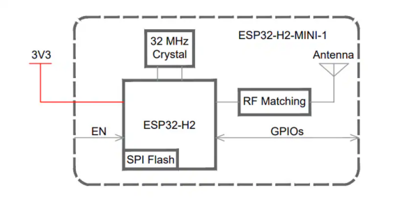 Espressif Systems ESP32-H BLE & IEEE 802.15.4 Modules - Electronics-Lab.com