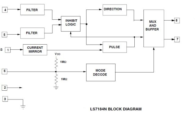 ls7184 - Electronics-Lab.com