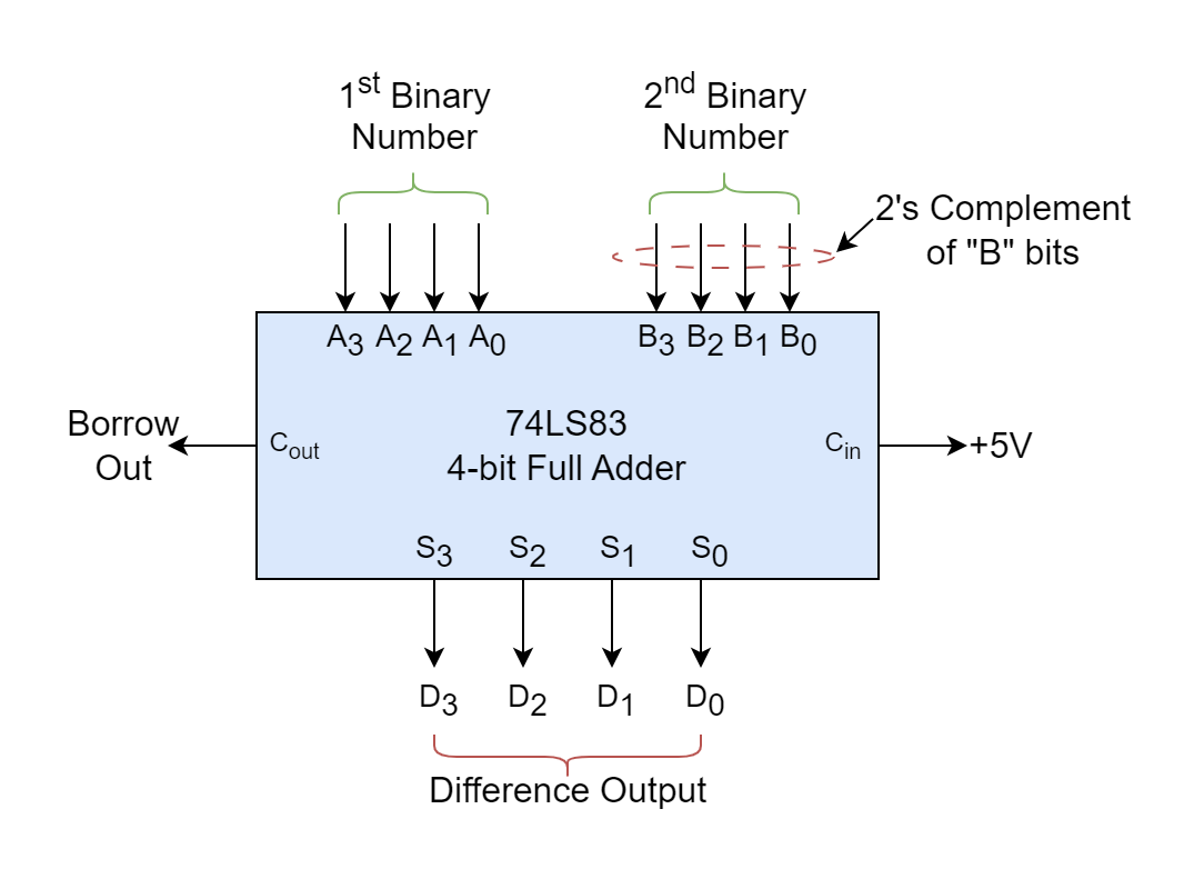 74LS83.png - Electronics-Lab.com