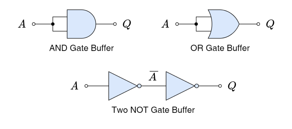 Buffer equivalents - Electronics-Lab.com