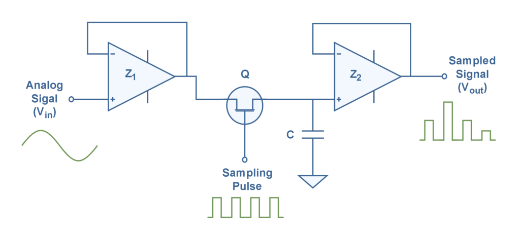 Figure 2_Sample_Hold.drawio - Electronics-Lab.com