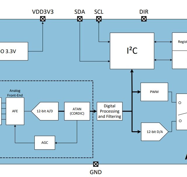 chip diagram - Electronics-Lab.com