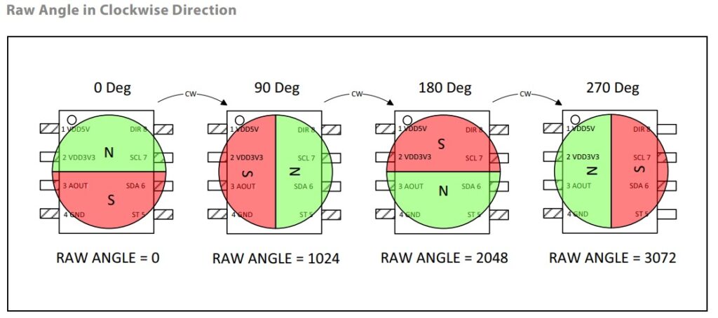 As5600. As5600 схема. Энкодер as5600. As5600 подключение. As5600 Arduino подключение.