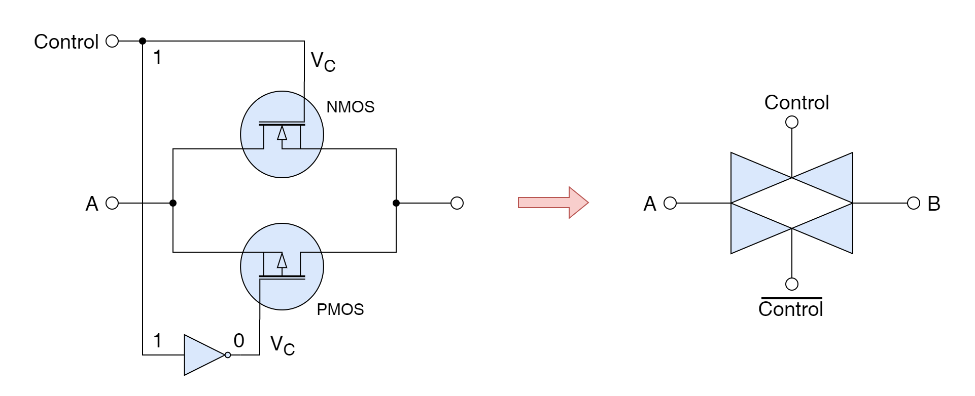 Transmission Gate - Electronics-Lab.com