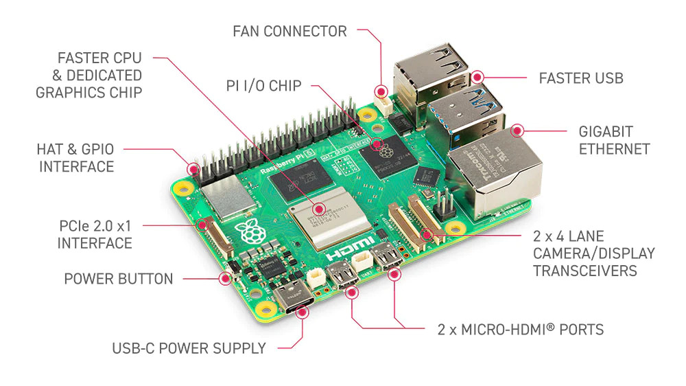 Faster, cheaper storage is heading to the Raspberry Pi 5 with