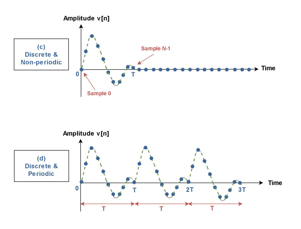 FIGURE-1_WAVEFORMS_2 - Electronics-Lab.com