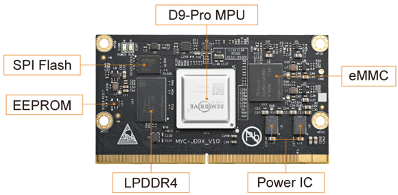 MYIR Launched Six-core ARM-A55 D9-Pro based SoM for Industrial Applications