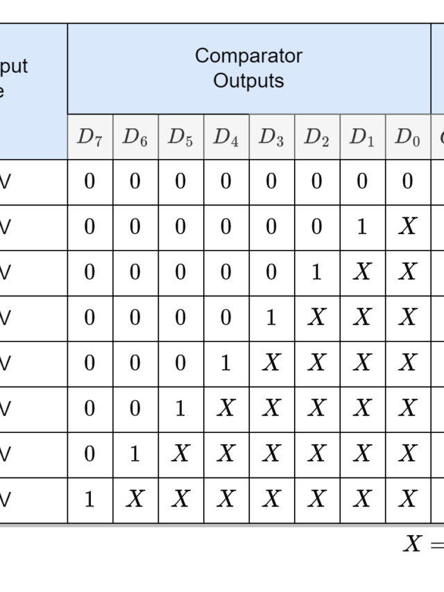 3bit_table - Electronics-Lab.com