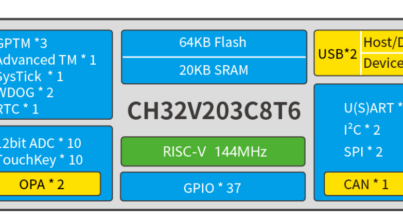 CH32V003-block-diagram - Electronics-Lab.com