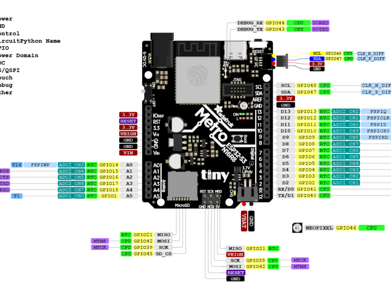 Adafruit-Metro-ESP32-S3-pinout-diagram - Electronics-Lab.com