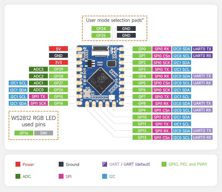 arduino - Mini UPS 5V Module - Electrical Engineering Stack Exchange