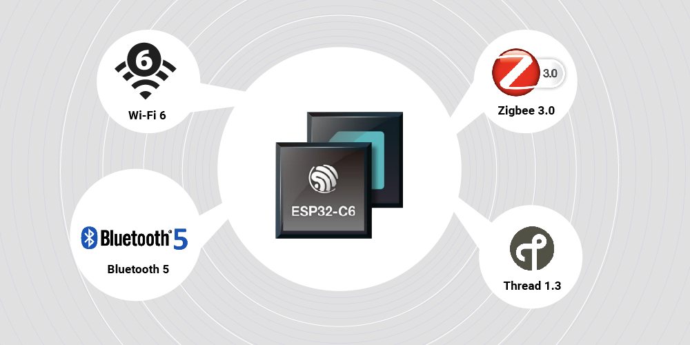 ESP32-C6-DevKitC-1 Development Board w/ 8MB SPI Flash Wifi Bluetooth Zigbee