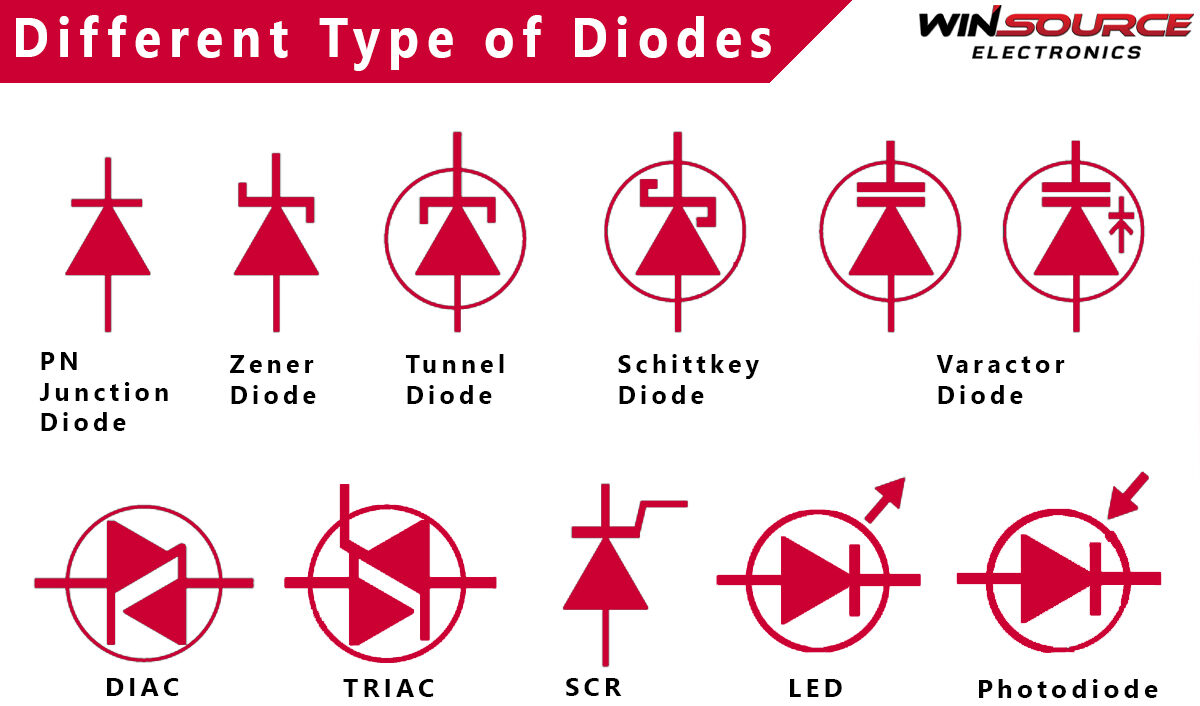 Choosing the Right Diode – Types and Uses Explained for Beginners