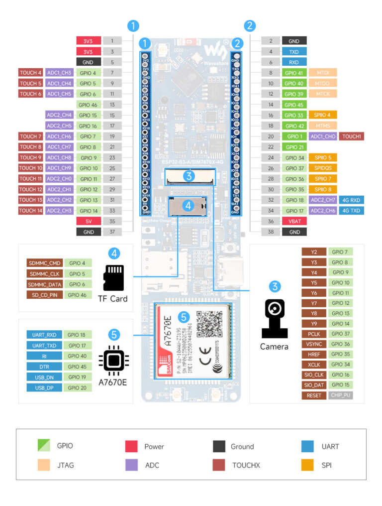 ESP32-S3-A7670E-4G-details-inter - Electronics-Lab.com