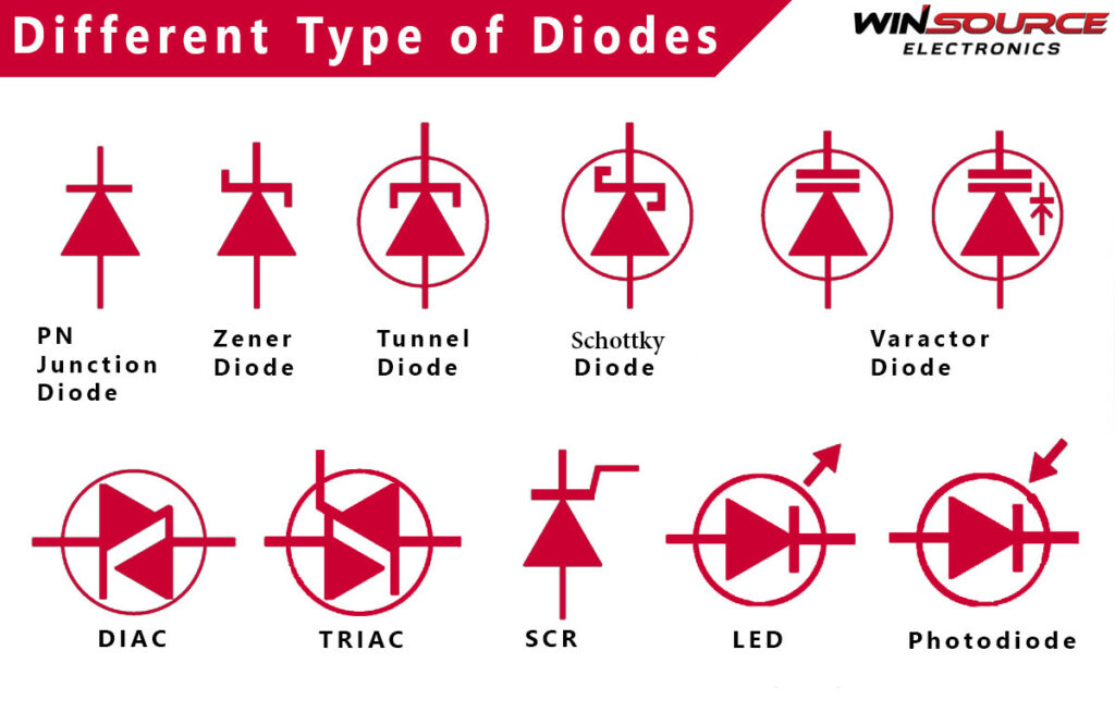 Choosing the Right Diode - Types and Uses Explained for Beginners ...