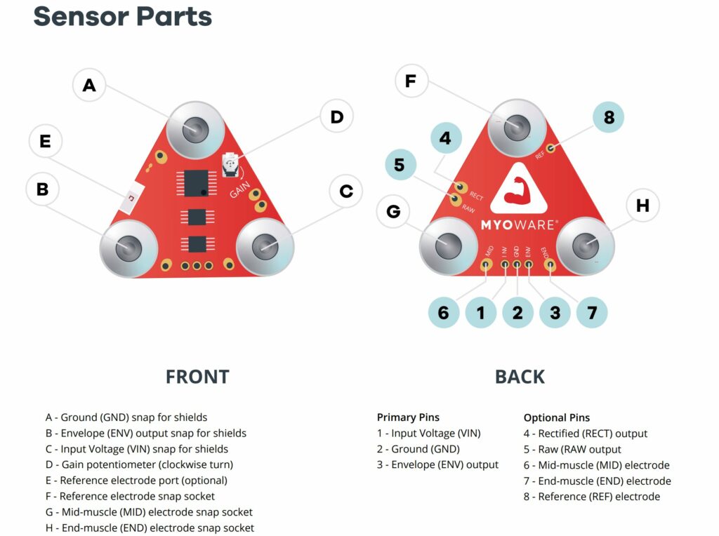 MyoWare 2.0 Muscle Sensor Parts - Electronics-Lab.com