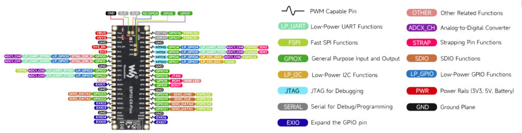 Waveshares Esp C Pico Board Pinout Diagram Electronics Lab Com