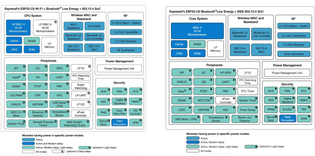 Arduino ESP32 Core 3.0.0 Released, but PlatformIO Support Still in ...