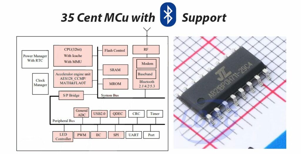 JieLi Tech AC6329C4 is Another low cost MCU but with Bluetooth 5.0 Support