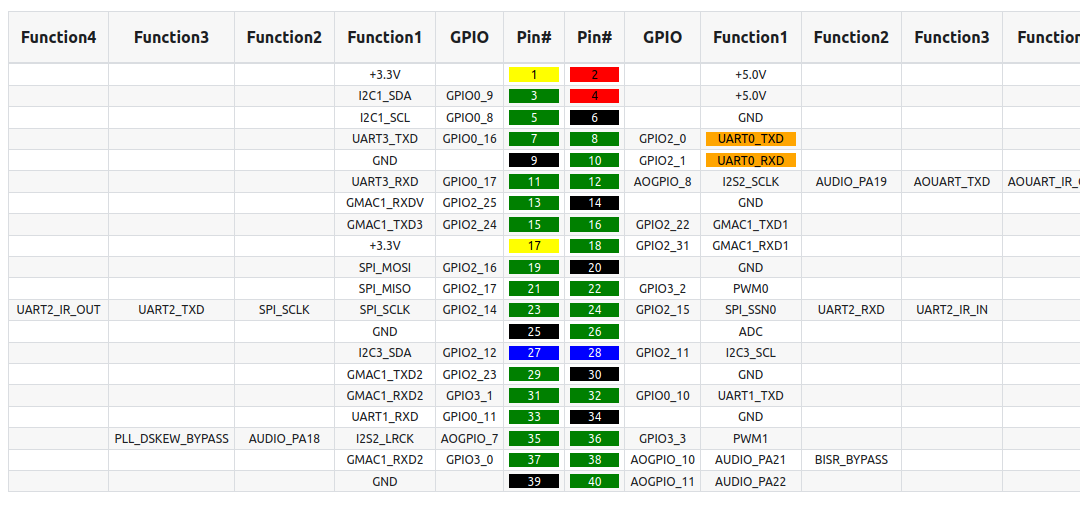 Pinout Diagram - Electronics-Lab.com