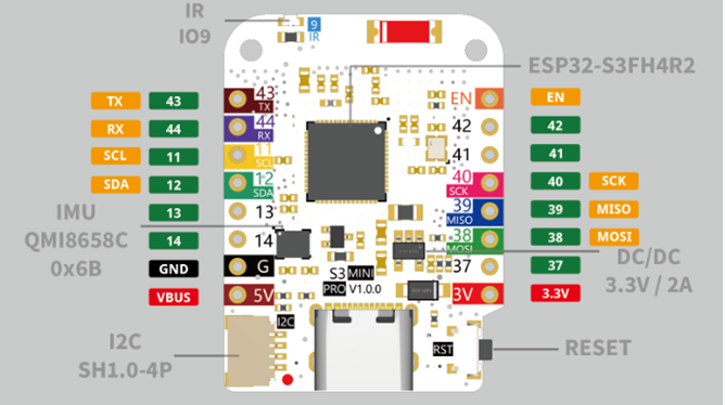  S3 Mini Pro V1.0.0