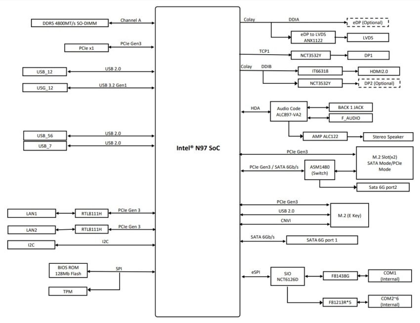 Asus N97T-IM-A Mini ITX Motherboard Block Diagram