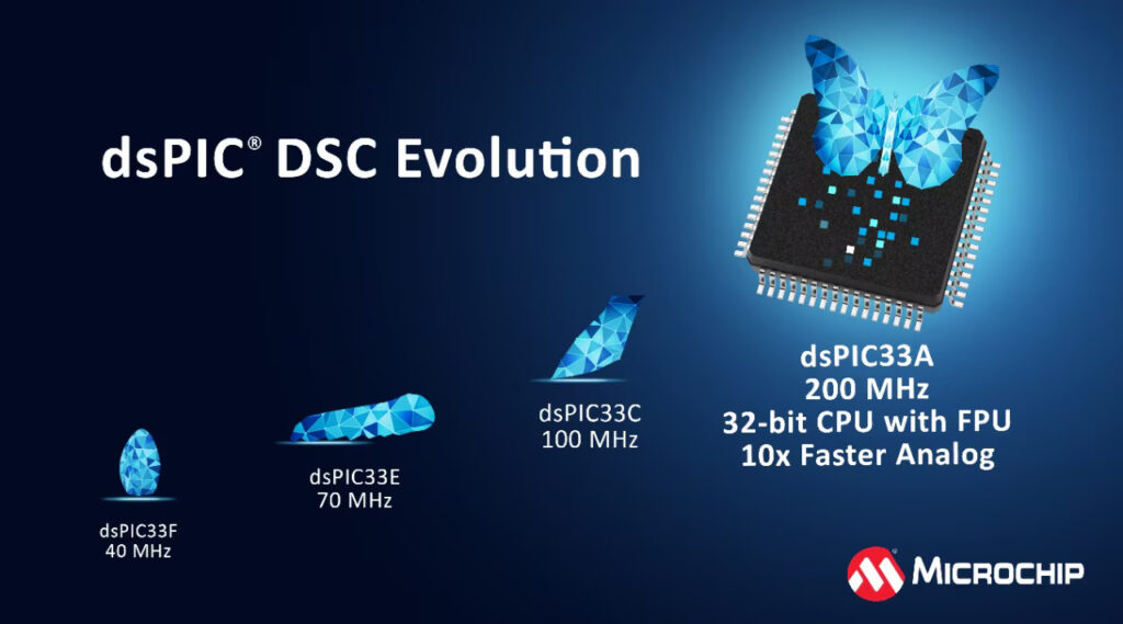 Microchip dsPIC33A Series Features High-Performance Digital Signal Controller with Double Precision FPU and Analog Intrerface