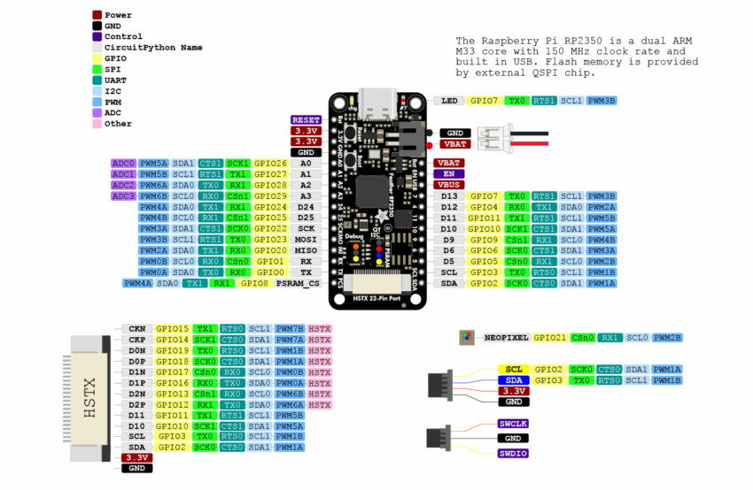 Adafruit Feather RP2350 pinout