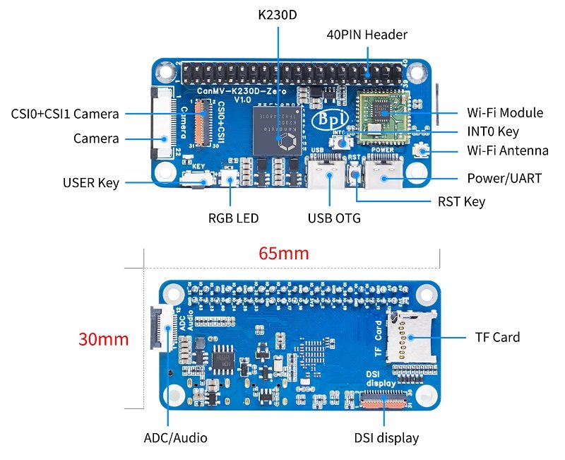 Banana Pi Showcases BPI-CanMV-K230D Zero with Canaan K230D Chip