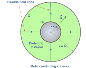 Electric Displacement and Electrostatic Energy