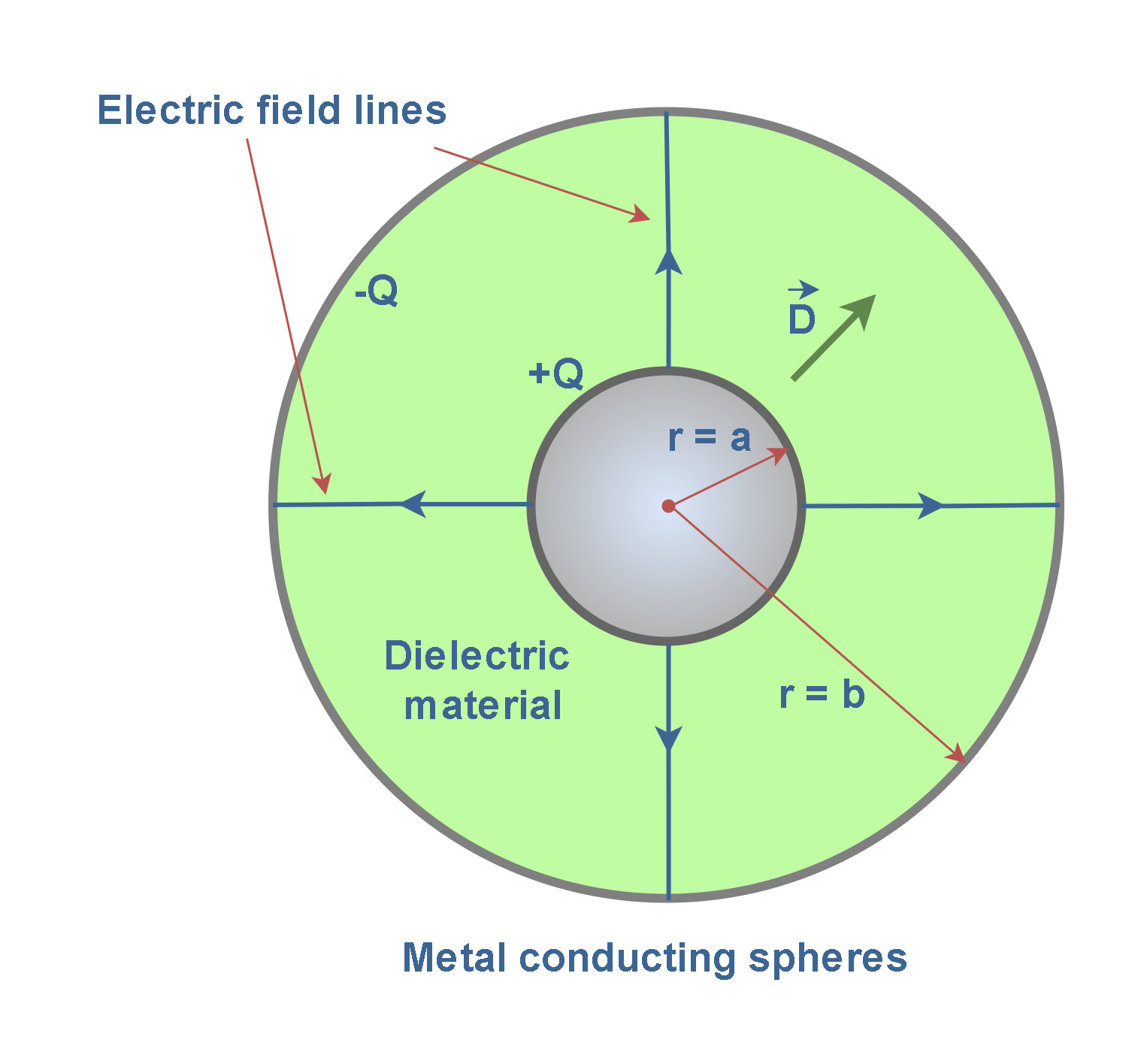 Electric Displacement and Electrostatic Energy