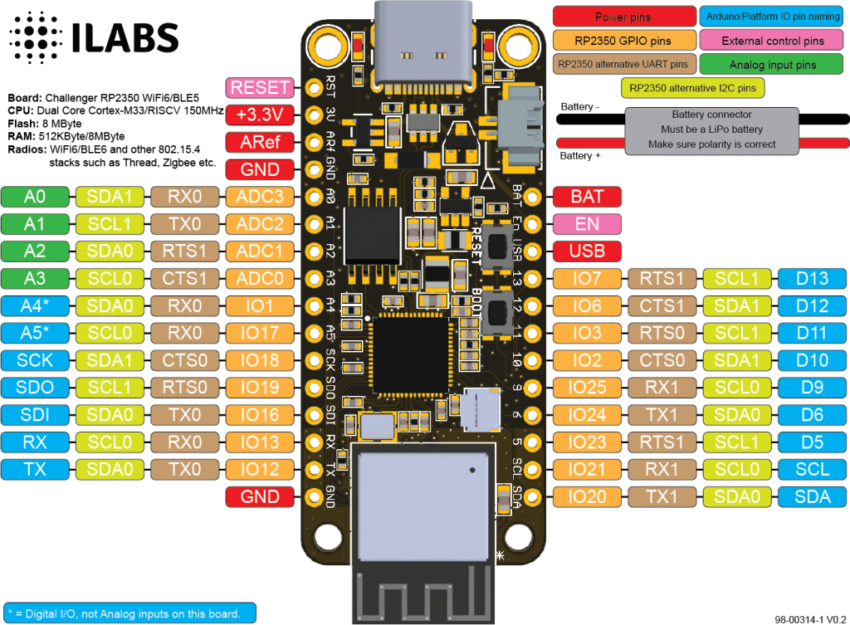 Challenger+ RP2350 WiFi6/BLE5 pinout